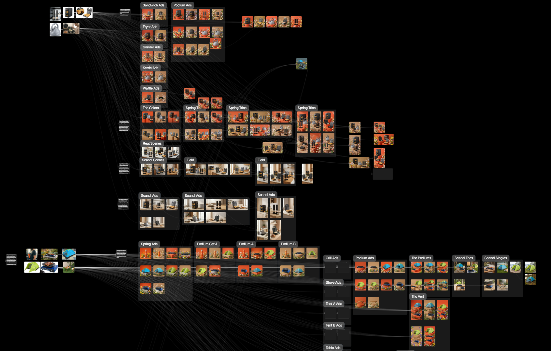 Promis content-system node graph